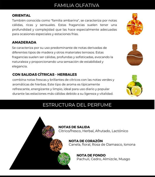 Aceite para masaje Masculine