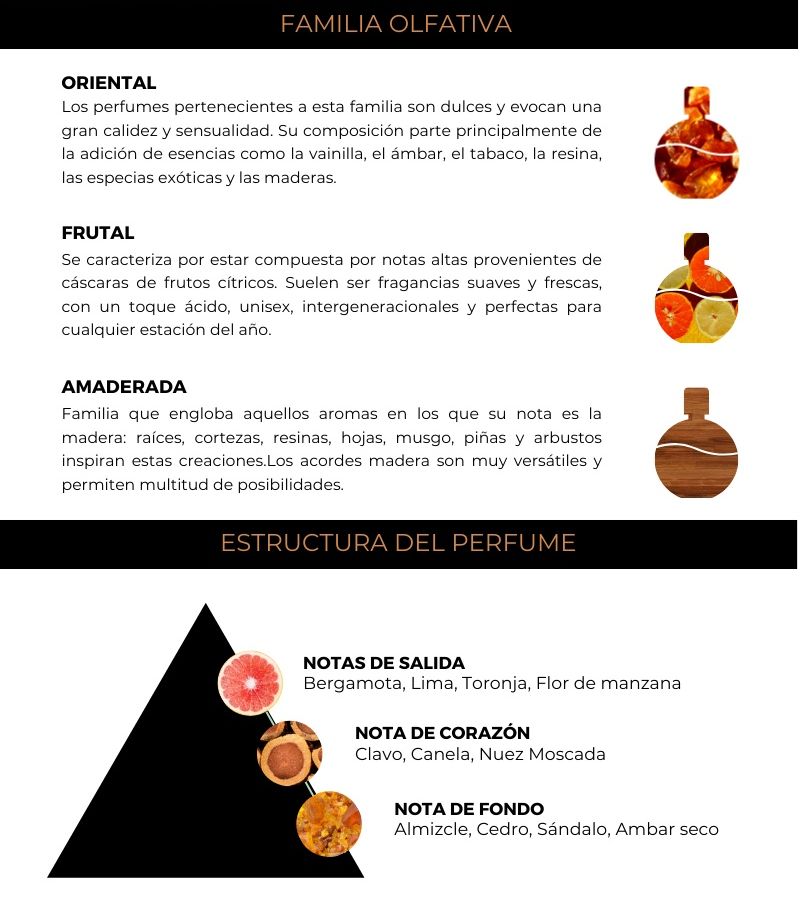 Shooter's Man Black agua de perfume para hombre.
