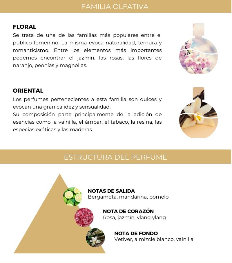 Sensational Agua de Perfume para Mujeres
1000630