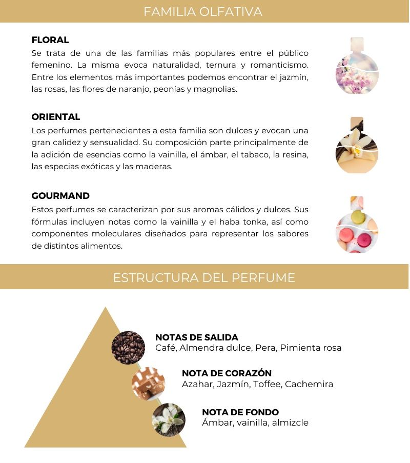 Reina Midnight agua de perfume