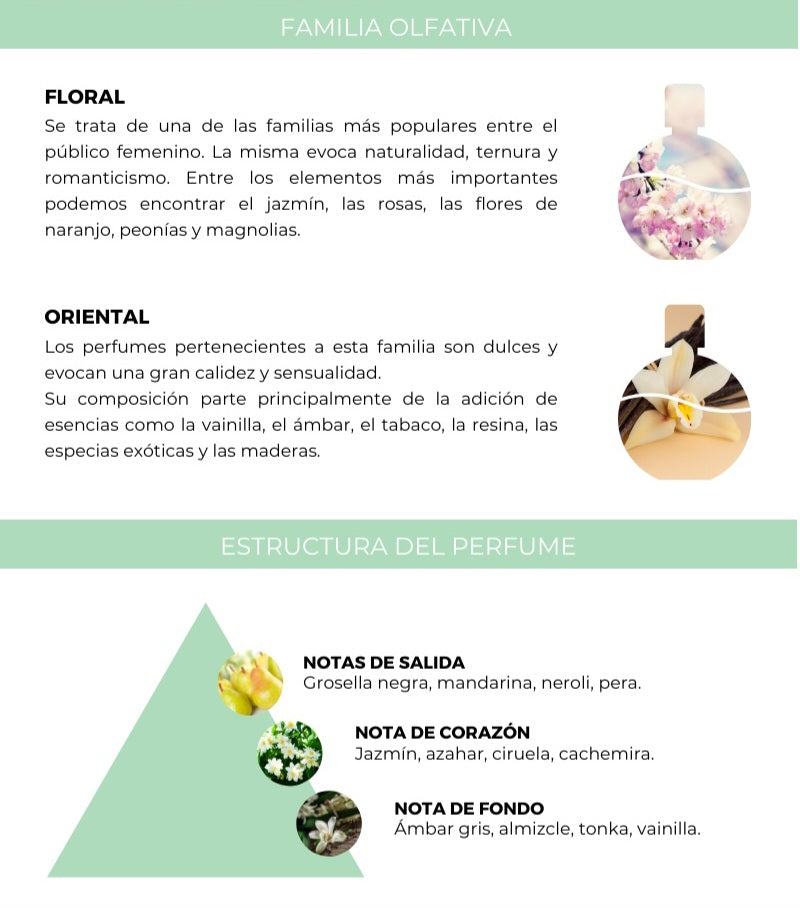 Fragancia Hera Agua de Perfume para Mujeres